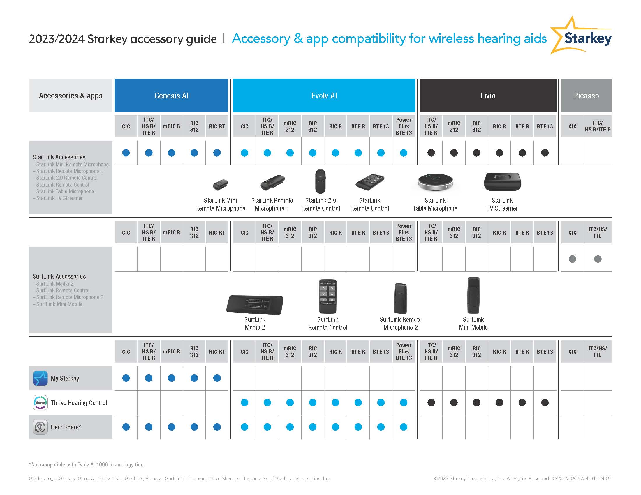 Starkey accessory Guide 2023